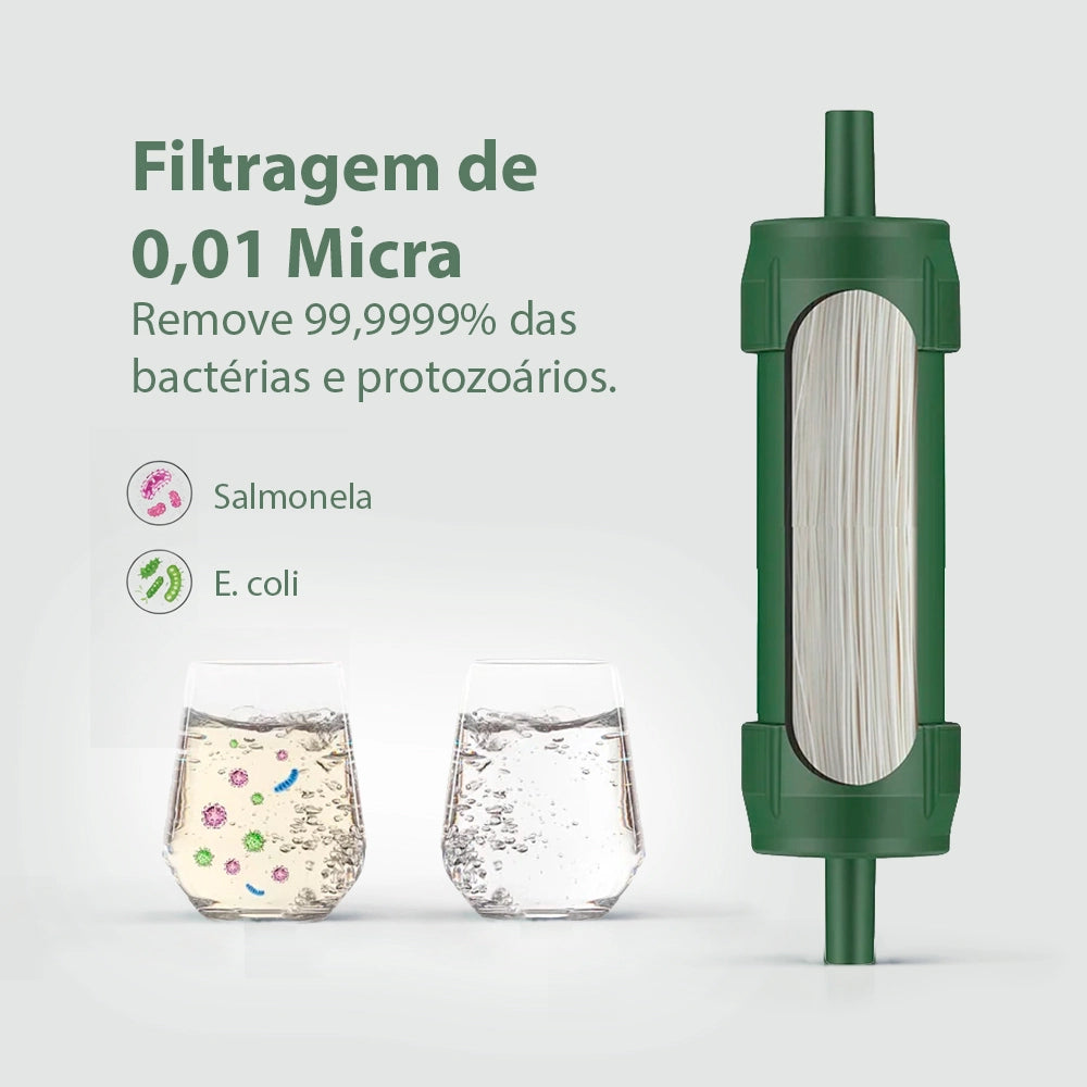 FilterWell High-Performance Portable Personal Water Filter
