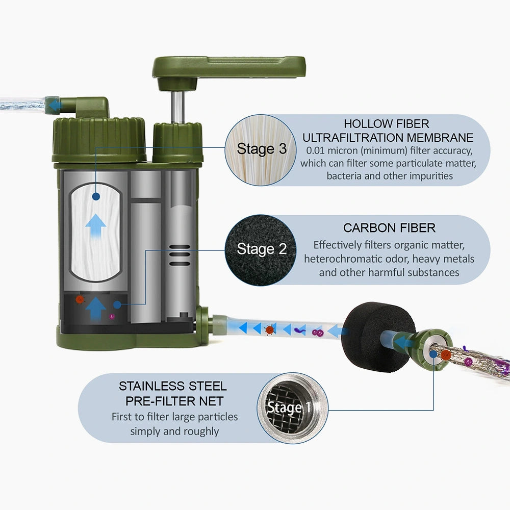 Portable Water Purifier with Manual Pump System